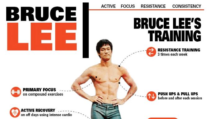 Trained Bruce Lee